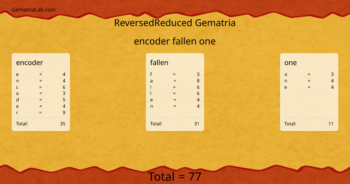 encoder fallen one in reversedReduced Gematria